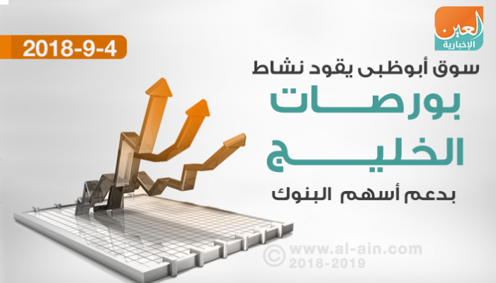 بورصات الخليج في التعاملات المبكرة