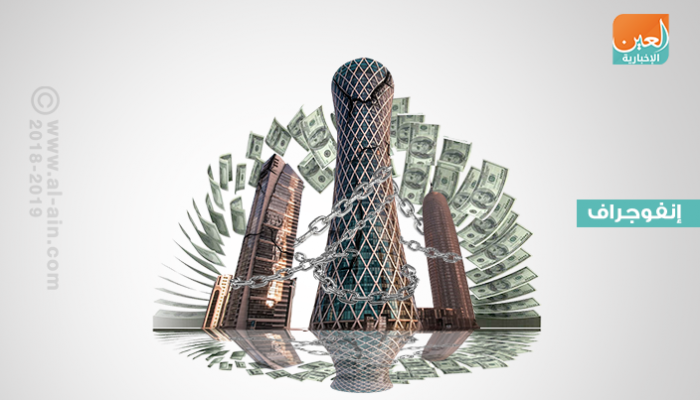 مصرف قطر المركزي