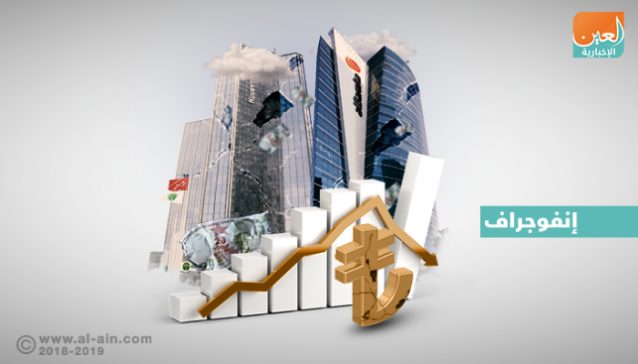 تدهور القطاع المصرفي التركي
