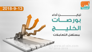 بورصات الخليج تتباين في المستهل