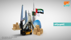 إنفوجراف.. بالأرقام ازدهار العلاقات الاقتصادية بين الإمارات والجزائر
