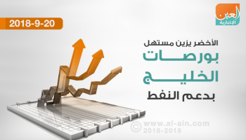 الأخضر يغلب على بورصات الخليج