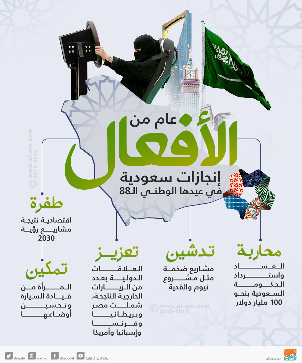 إنفوجراف.. عام من الأفعال.. إنجازات سعودية في عيدها الوطني الـ88