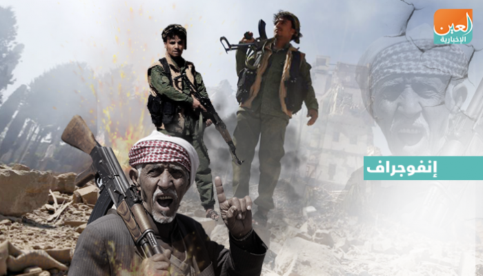 انتهاكات الحوثيين في اليمن