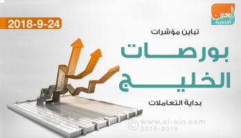 التراجع يغلب على مؤشرات البورصات الخليجية 