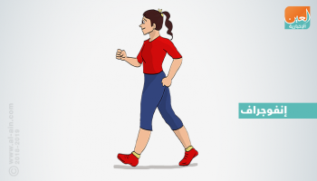 رياضة المشي تعود على الصحة بفوائد عديدة