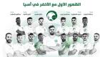15 اسما يمثلون السعودية قاريا لأول مرة في كأس آسيا