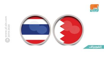 البحرين وتايلاند