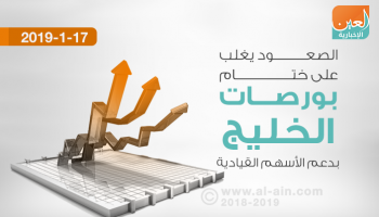 الارتفاع يغلب على ختام بورصات الخليج