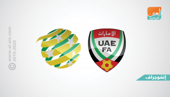 الإمارات وأستراليا 