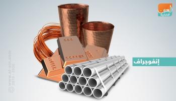 نمو تجارة الحديد والنحاس في أبوظبي