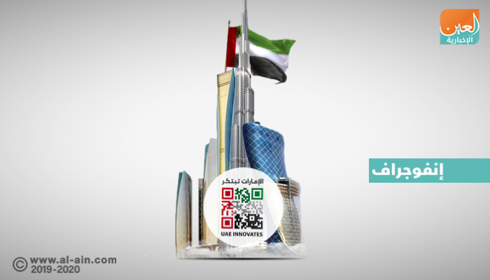 إنفوجراف.. أبرز فعاليات شهر الإمارات للابتكار