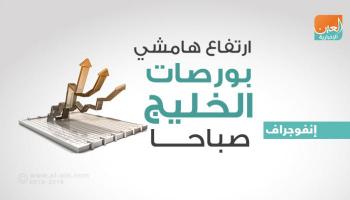 ارتفاعات صباحية في بورصات الخليج بفعل تثبيت الفائدة الأمريكية