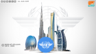 الإمارات تفوز بعضوية مجلس منظمة "إيكاو" للمرة الخامسة