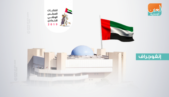 انطلاق التصويت بانتخابات المجلس الوطني الاتحادي بالإمارات السبت