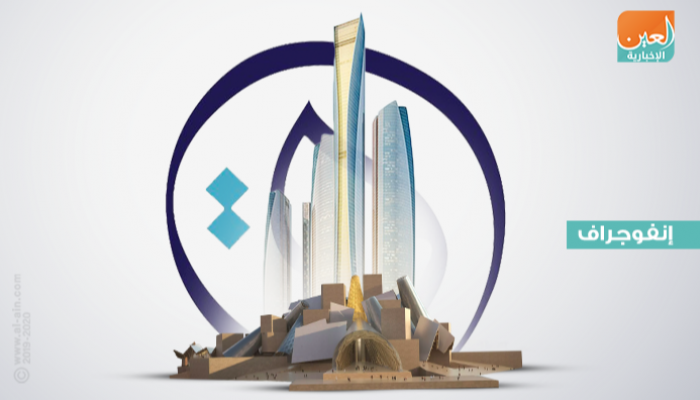 إنفوجراف عن أبرز المتحدثين من الإمارات في المنتدى