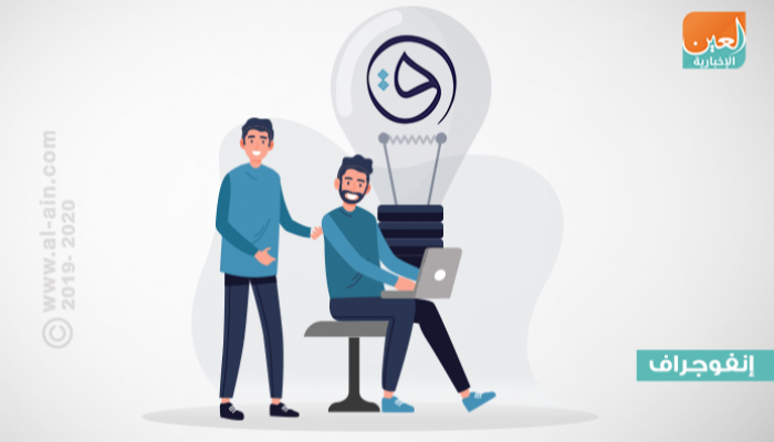 أبرز فعاليات