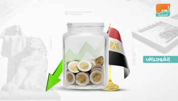 التضخم في مصر ينخفض إلى أدنى مستوى منذ 7 سنوات