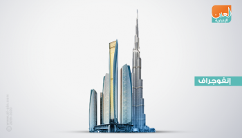 الإمارات تحقق المركز الأول عربيا في تقرير التنافسية العالمية 2019