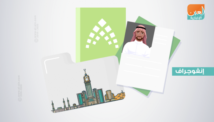 برنامج حساب المواطن السعودي
