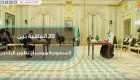20 اتفاقية بين السعودية وروسيا لتطوير البلدين