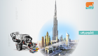 دبي تستضيف 1500 متسابق من 191 دولة ببطولة العالم للروبوتات