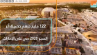 122 مليار درهم حصيلة أثر إكسبو 2020 دبي على الإمارات