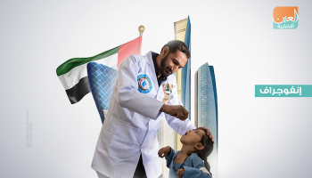 إنفوجراف.. جهود إماراتية للقضاء على شلل الأطفال‎