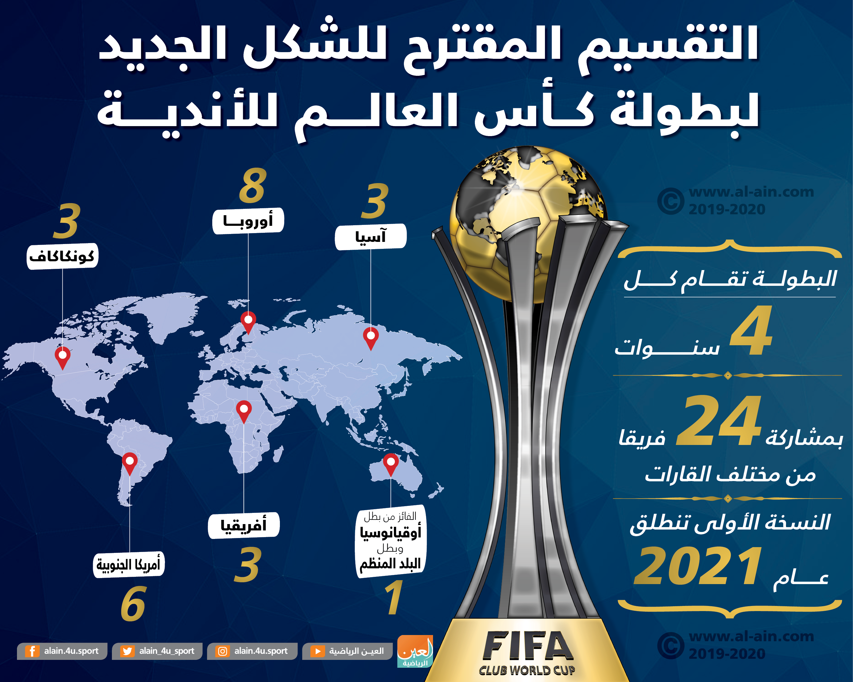 للأندية كأس العالم موعد قرعة موعد قرعة