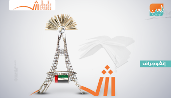 إنفوجراف.. جائزة الشارقة لتكريم دور النشر