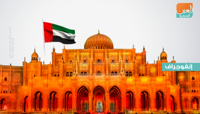 الشارقة على قائمة اليونسكو للمدن المبدعة