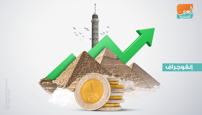 ماذا يعني زيادة الاحتياطي النقدي الأجنبي لمصر