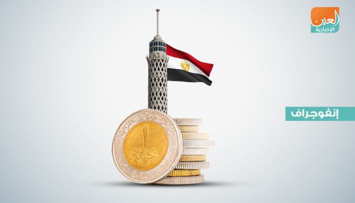 التضخم يواصل التراجع في مصر