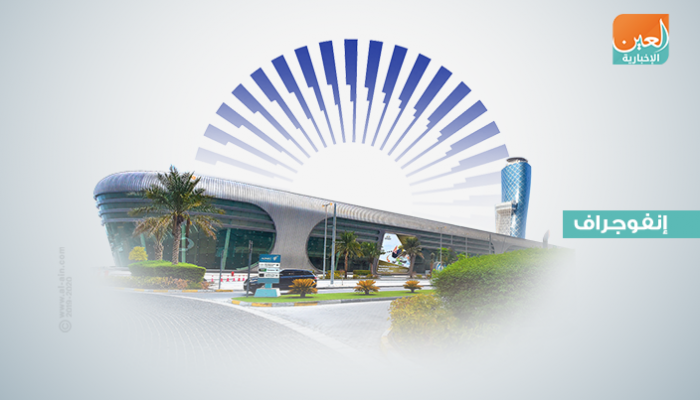 معرض ومؤتمر أبوظبي الدولي للبترول