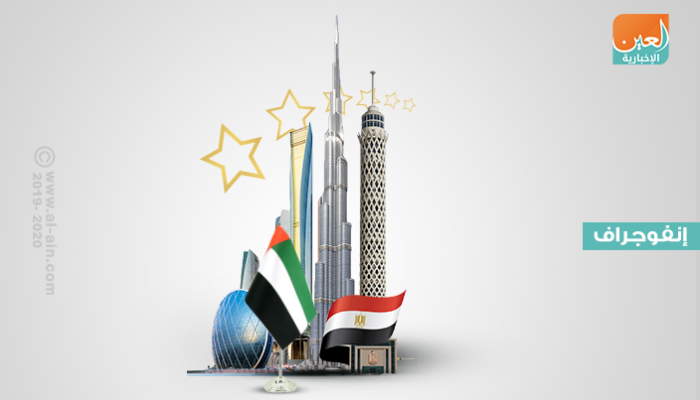 شراكة استراتيجية بين الإمارات ومصر