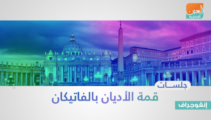 تفاصيل جلسات ثاني أيام قمة الأديان بالفاتيكان