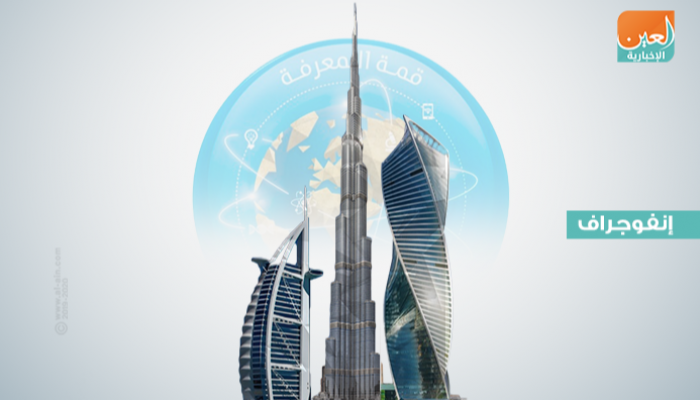 أهداف قمة المعرفة 2019