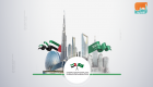المركزي السعودي: المملكة رابع أكبر شريك تجاري للإمارات عالميا والأول خليجيا
