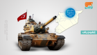 "رايتس ووتش" تطالب تركيا بوقف الانتهاكات شمالي سوريا 