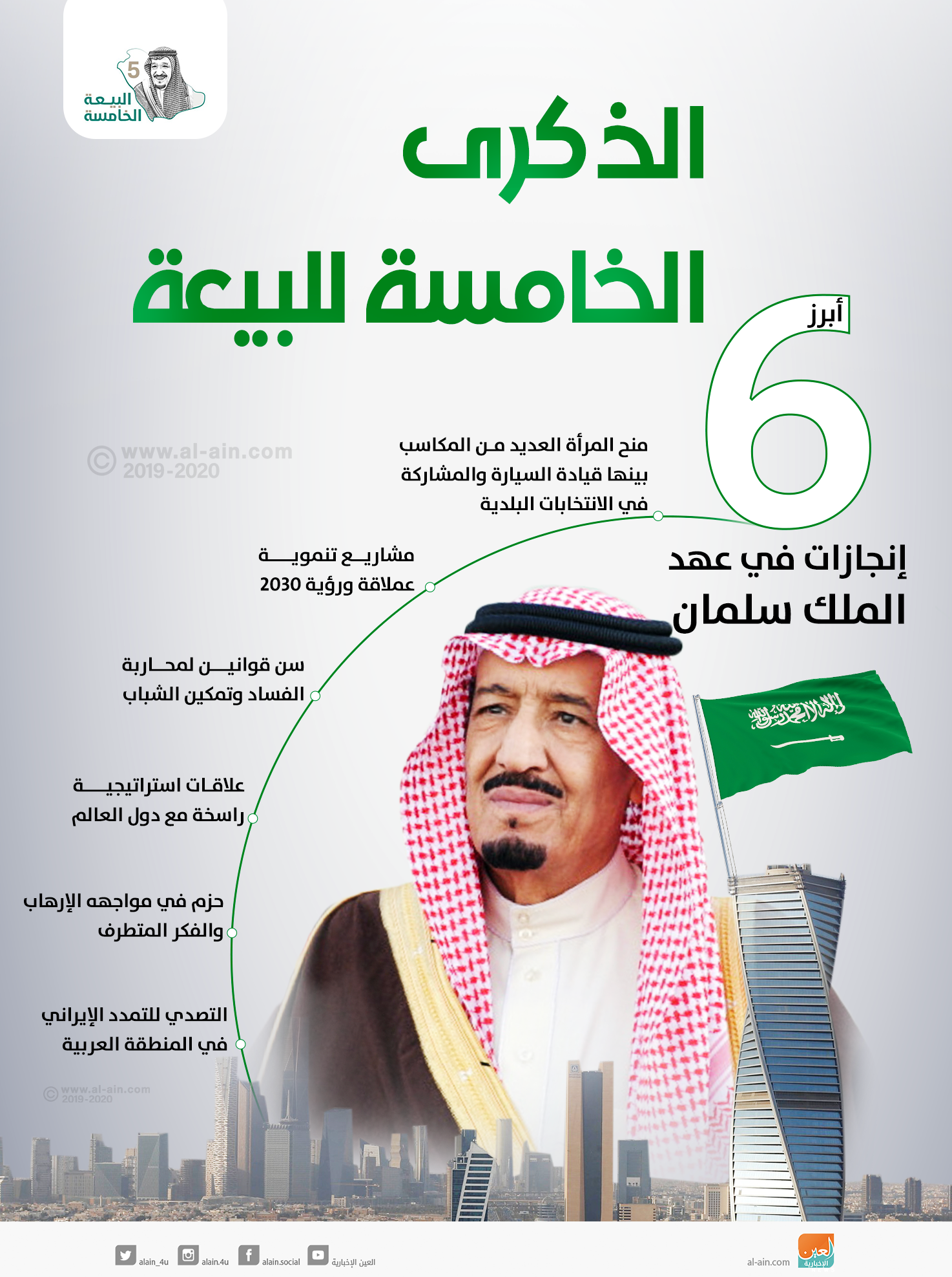 انجازات المملكة العربية السعودية في عهد الملك سلمان