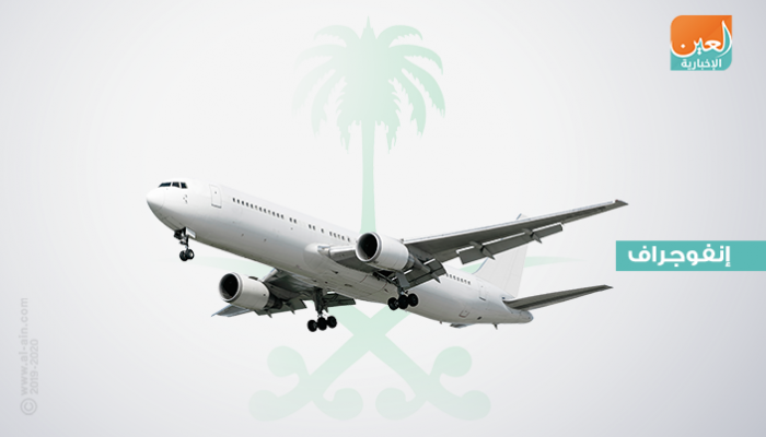 مساهمة قطاع الطيران المدني بالاقتصاد السعودي