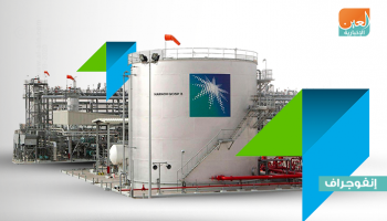 سهم أرامكو يقفز 10% عند انطلاق تداولاته