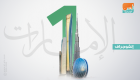 الإمارات ضمن أقوى 10 دول عالمية في تقرير العلامة التجارية الوطنية