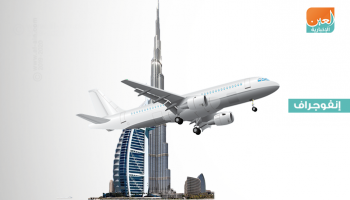 الإمارات الأولى عربيا في خريطة إنفاق السياح حول العالم