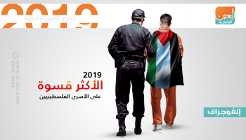 تصاعد معاناة الأسرى الفلسطينيين في سجون الاحتلال