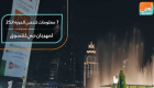 7 معلومات تلخص الدورة الـ25 لمهرجان دبي للتسوق