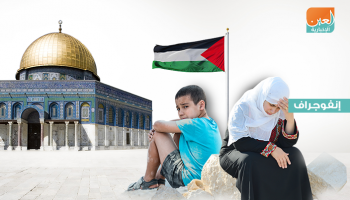 حصاد 2019.. الضمان الاجتماعي والتقشف يتصدران أحداث فلسطين الاقتصادية