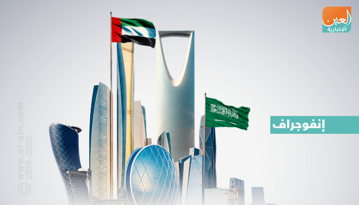 انطلاق فعاليات الملتقى الاقتصادي السعودي الإماراتي الثاني في الرياض