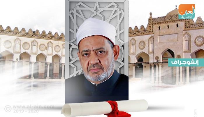الدكتور أحمد الطيب شيخ الأزهر