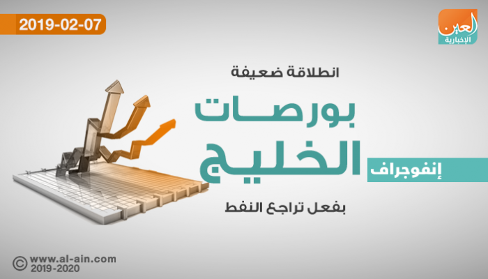 انطلاقة ضعيفة لبورصات الخليج بفعل تراجع النفط